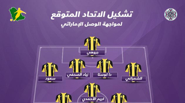 التشكيل المتوقع.. "تغييرات" في الاتحاد قبل مواجهة الوصل