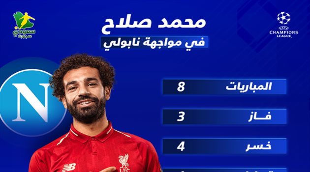 محمد صلاح يسعى لإنهاء تعثراته أمام نابولي في ليلة الأبطال