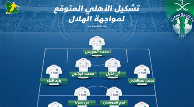 أبطال آسيا| السومة يقود تشكيل الأهلي المتوقع أمام الهلال