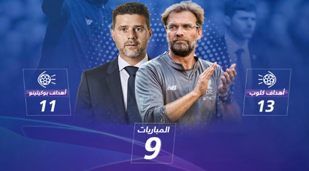 نهائي الأبطال| انتصارات كلوب على بوكيتينو تقربه من حلم التتويج الأوروبي