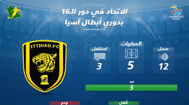 إنفوجرافيك| ماذا قدم الاتحاد "تاريخيا" في ثمن نهائي دوري أبطال آسيا