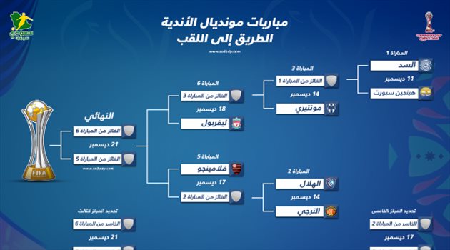 مونديال الأندية .. الهلال يفتتح طريق العالمية بمواجهة الترجي ومعركة منتظرة مع خيسوس