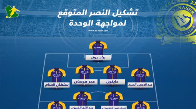 أبطال آسيا| تشكيل النصر "المتوقع" أمام الوحدة