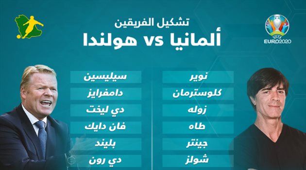 تصفيات يورو 2020| تشكيل القمة الكلاسيكية.. مفاجأة في ألمانيا وهولندا بالشباب