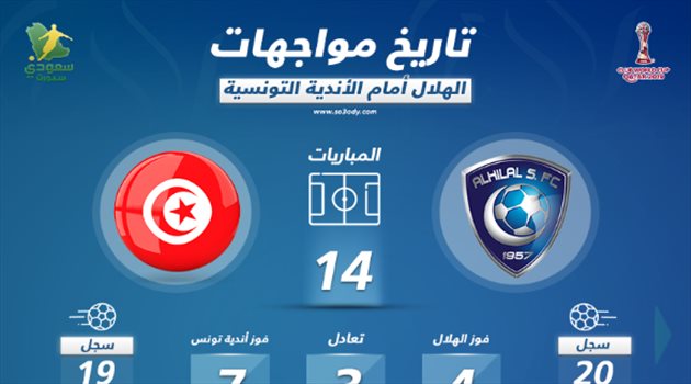 مونديال الأندية| الهلال وأندية تونس.. رغبة ثأرية وذكريات التتويج بالبطولة العربية
