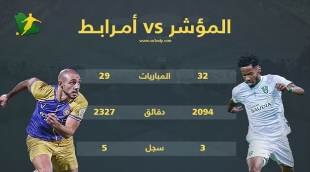 "رفض أمرابط من أجل نجم الأهلي!".. الأرقام ترد على برانكو