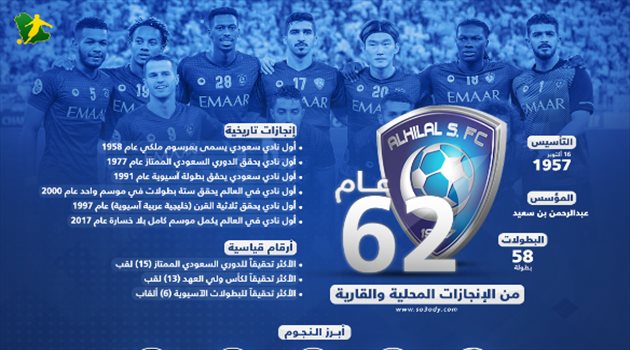 الهلال "أسطورة صنعت في 62 عاما".. زعيم آسيا وقائد الثورة الكروية بالمملكة