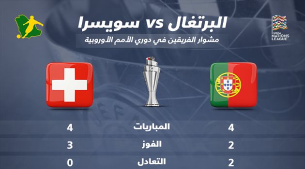 دوري الأمم الأوروبية| التاريخ ينحاز لسويسرا والبرتغال تستعين برونالدو لـ"فك النحس"