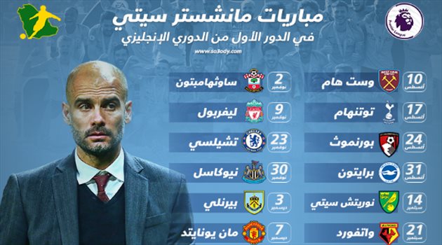 قرعة نارية لمانشستر سيتي في مشوار الدفاع عن لقب الدوري الإنجليزي
