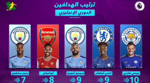 ترتيب هدافي الدوري الإنجليزي بعد نهاية الجولة الـ 11.. عودة نارية للظاهرة فاردي