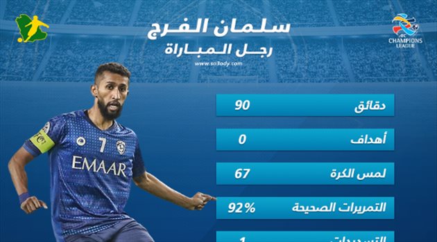أبطال آسيا| رجل المباراة.. سلمان الفرج "مايسترو التمريرات"