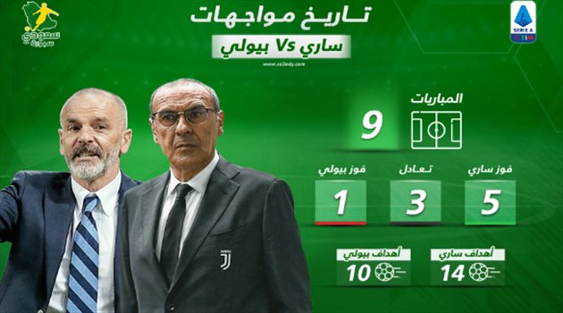 صدمة لميلان قبل مواجهة يوفنتوس.. بيولي معتاد على السقوط الكبير أمام ساري