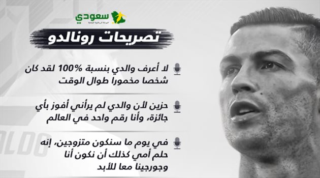 كريستيانو رونالدو.. خجل بسبب الاغتصاب وبكاء من رسالة والده "المخمور"