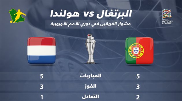 دوري الأمم الأوروبية| مشوار النهائي.. البرتغال تتسلح بالأرض وهولندا لمواصلة المفاجأة