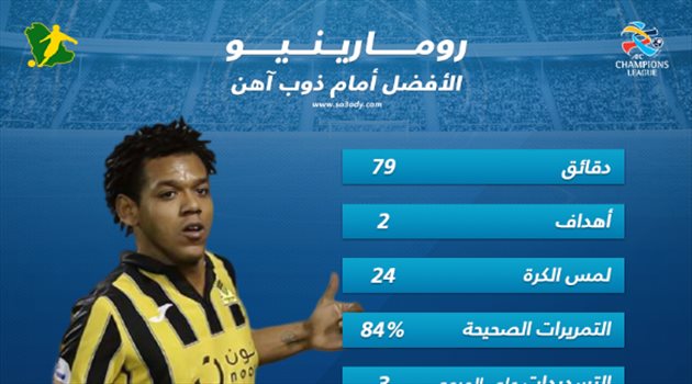 أبطال آسيا| رجل المباراة.. رومارينيو "أكثر من مجرد مهاجم" أمام ذوب آهن