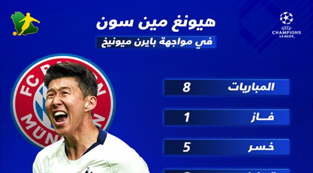  فخر كوريا يسعى لمحو سجله الكارثي في مواجهة توتنهام لبايرن ميونيخ