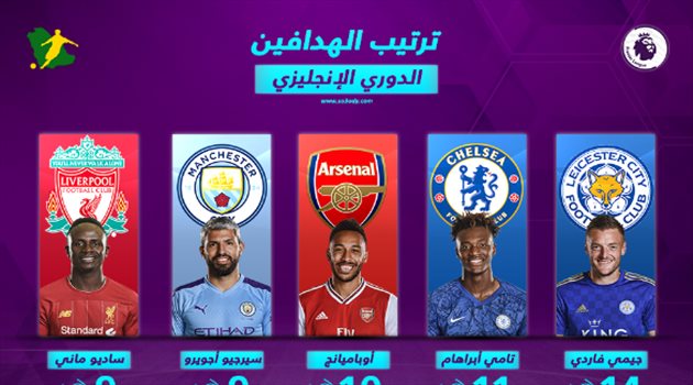 ترتيب هدافي الدوري الإنجليزي بعد الجولة الخامسة عشر.. فاردي يتألق