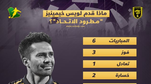 الأرقام تكذب زوجة خيمينيز وتكشف سبب طرده من الاتحاد