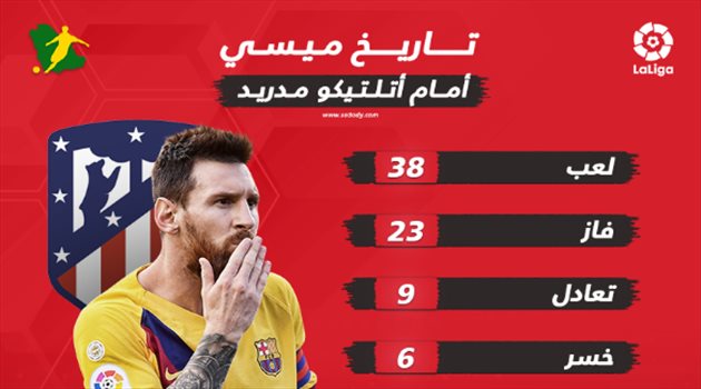 ميسي يسعى لمواصلة كتابة التاريخ أمام خصمه المحبب أتلتيكو مدريد في قمة الليجا