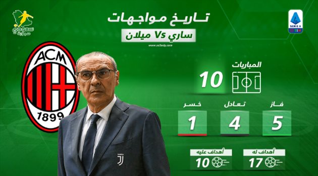 كلاسيكو إيطاليا| تاريخ ميلان العريق يخضع أمام ساري