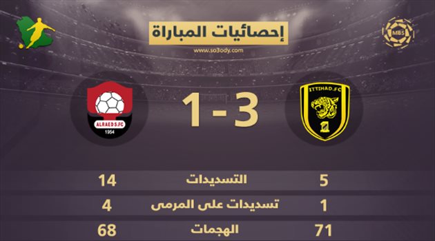 إحصائيات المباراة.. الرائد يتفوق هجوميا والاتحاد ينتزع الـ3 نقاط