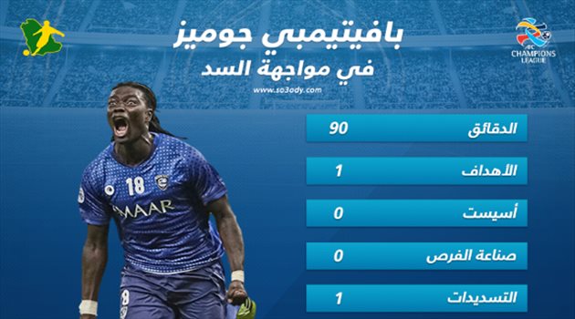 إنفوجرافيك| جوميز "يلتهم" السد رغم الأداء الضعيف