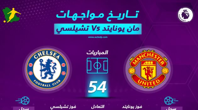 الأرقام تكشف تراجع مانشستر يونايتد أمام تشيلسي في قمة الدوري الإنجليزي