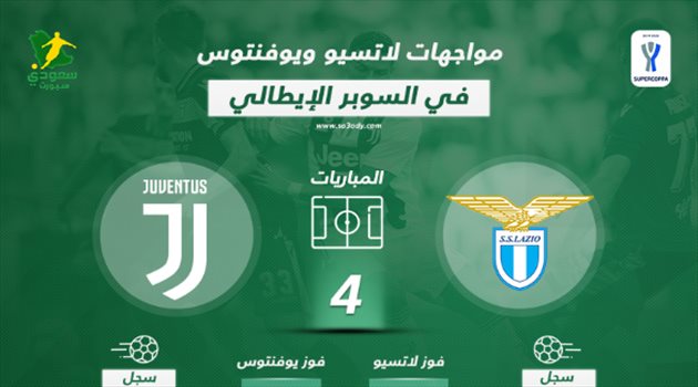 السوبر الإيطالي في المملكة.. يوفنتوس ولاتسيو من أجل فض الاشتباك