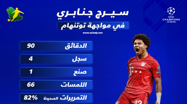  جنابري .. سطع في سماء لندن ودمر مرمى توتنهام بسوبر هاتريك