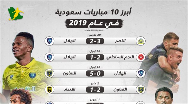 10 مباريات أشعلت السعودية في 2019.. هدف أوفيني وتتويج الهلال بآسيا