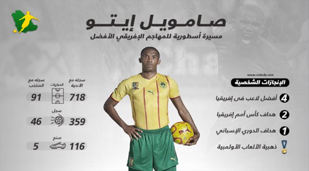 صامويل إيتو.. نهاية مسيرة أسطورية للمهاجم الإفريقي الأفضل في التاريخ