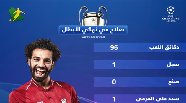 زووم نهائي الأبطال| ماذا قدم محمد صلاح في ليلة كتابة التاريخ أمام توتنهام