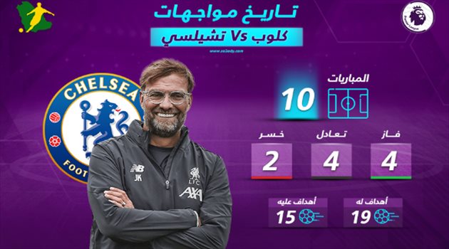إنفوجرافيك| كلوب يطمح لمواصلة سجله المميز في مواجهة تشيلسي
