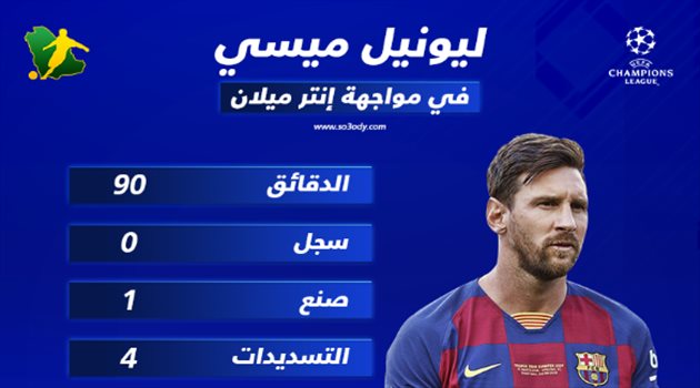 بالأرقام.. ماذا قدم ميسي في عودته الكبيرة لبرشلونة أمام إنتر ميلان بدوري الأبطال؟