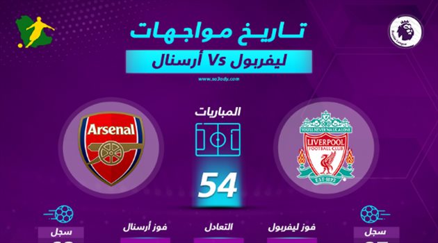 إنفوجرافيك| تفوق ليفربول على أرسنال في المواجهات المباشرة وهنري علامة فارقة