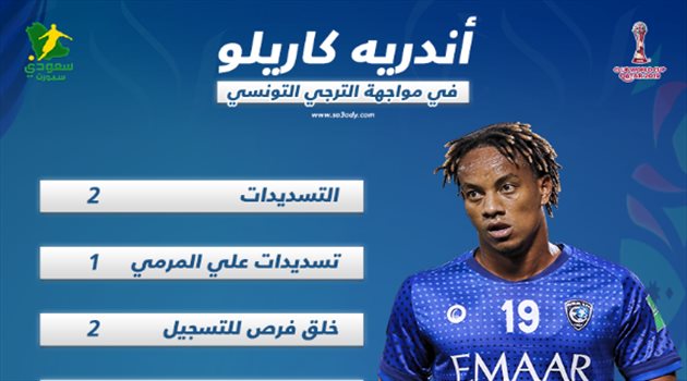 كأس العالم للأندية| أرقام "مميزة" لكاريلو في مواجهة الترجي التونسي