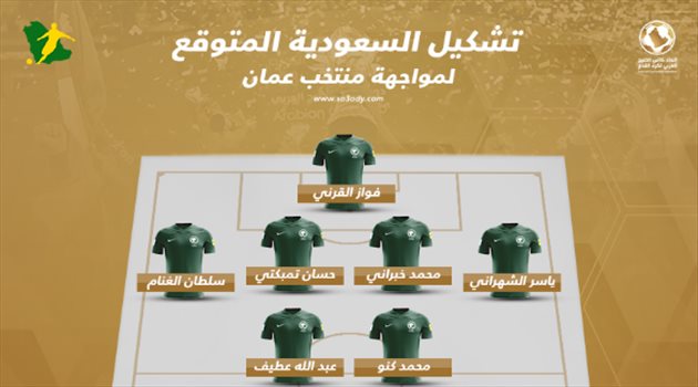 خليجي 24| رينارد يدفع بـ "قوة الهلال" في تشكيل السعودية المتوقع أمام عمان