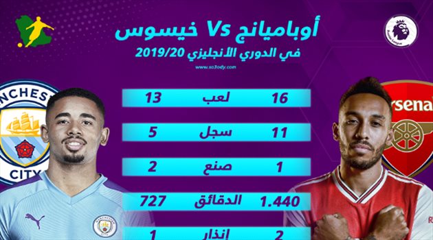 قبل مواجهة اليوم في البريميرليج.. تفوق كبير لهداف أرسنال على "بديل أجويرو"