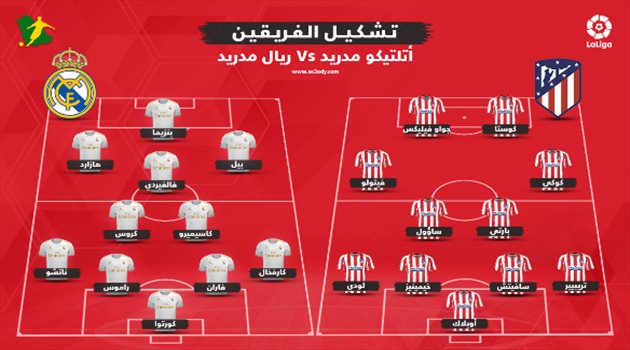 تشكيل ديربي العاصمة بين أتلتيكو وريال مدريد في الدوري الإسباني