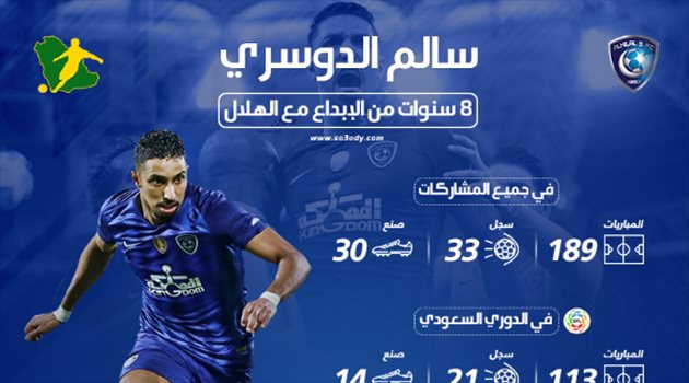 إنفوجرافيك| بعد تجديد عقده.. 8 سنوات من "إبداعات الدوسري" داخل قلعة الهلال