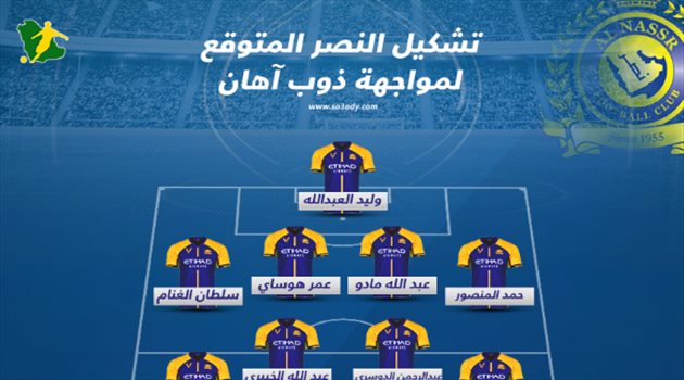 التشكيل المتوقع للنصر أمام ذوب آهن لخطف الصدارة بأبطال آسيا