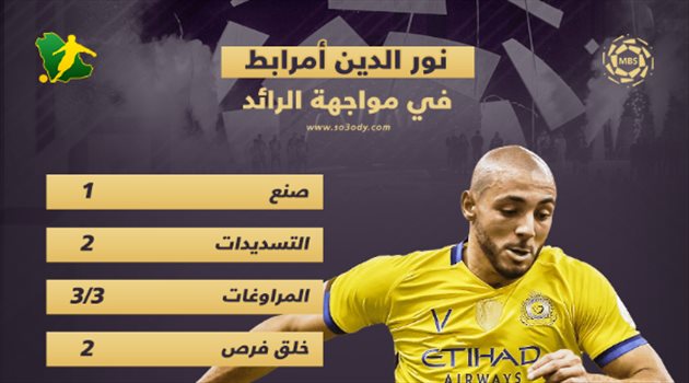 زووم| "أسيست" جديد.. أمرابط يواصل التألق مع النصر