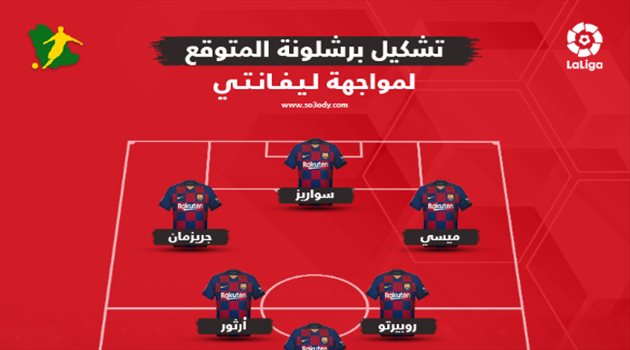مفاجأة جديدة في التشكيل المتوقع لبرشلونة أمام ليفانتي بالدوري الإسباني