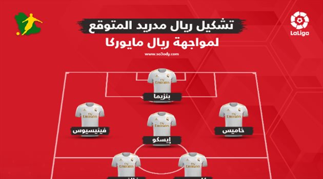 صدمة لريال مدريد في التشكيل المتوقع لمواجهة مايوركا بالدوري الإسباني