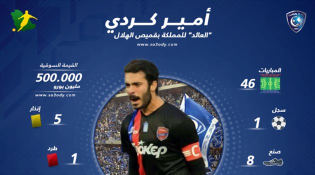 إنفوجرافيك| أرقام كردي مع الأهلي قبل الانتقال إلى الهلال