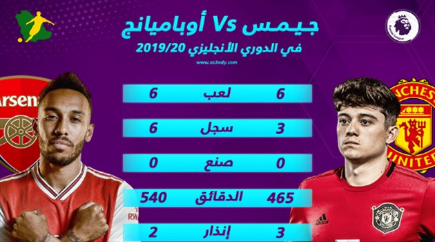 مواجهة خاصة في مسرح الأحلام.. أوباميانج يكتسح نجم مانشستر يونايتد الواعد