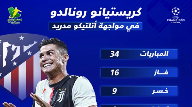 انفوجرافيك| أرقام خيالية .. سجل كريستيانو رونالدو أمام أتليتكو مدريد لا يصدق