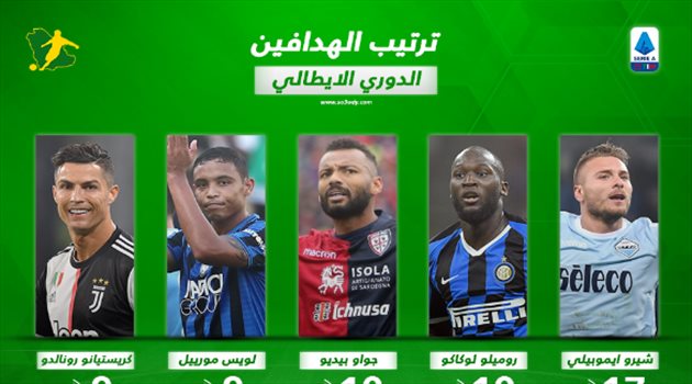 ترتيب هدافي الدوري الإيطالي بعد الجولة الـ16.. رونالدو يقتحم القائمة