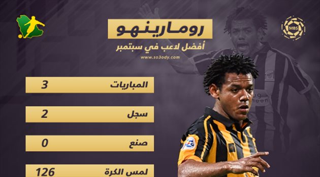 إنفوجرافيك| أرقام رومارينهو تتوج "دينامو الاتحاد" بجائزة أفضل لاعب في سبتمبر