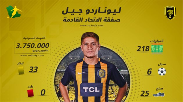 صفقة الاتحاد القادمة.. رفض "بطل كوبا أمريكا" ويستعد لمغامرته الأولى خارج الأرجنتين